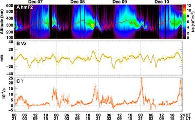 Multi-instrumental analysis of the day-to-day variability of equatorial plasma bubbles